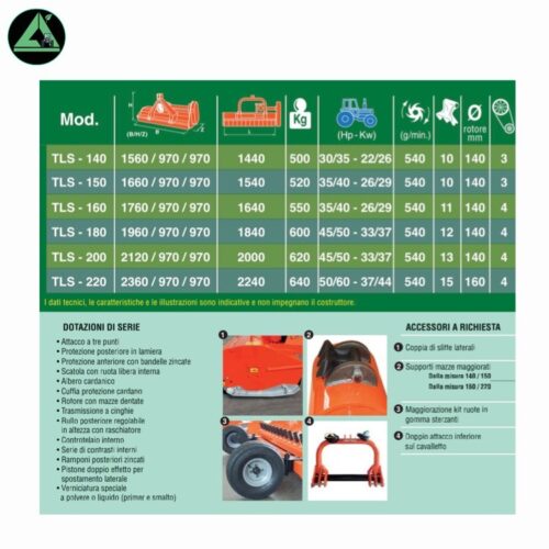 Tabella Caratteristiche Trincia Lipa TLS
